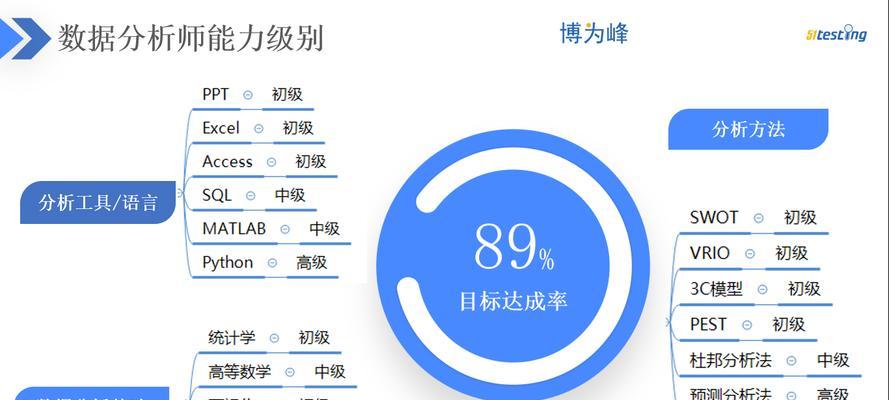 网站数据分析工具怎么用？如何通过工具优化SEO策略？