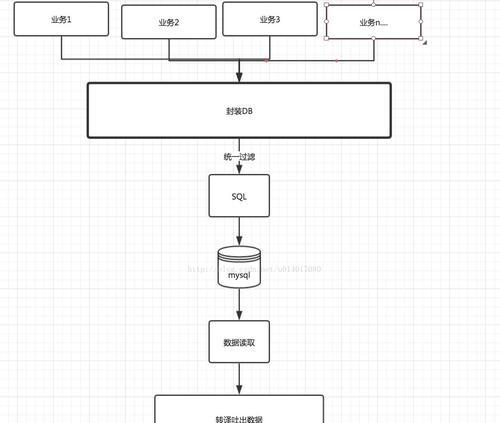 我是怎么做网站架构的？有哪些关键步骤和注意事项？