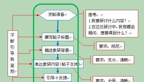 如何推广自己的论坛网站？论坛网站推广有哪些有效策略？