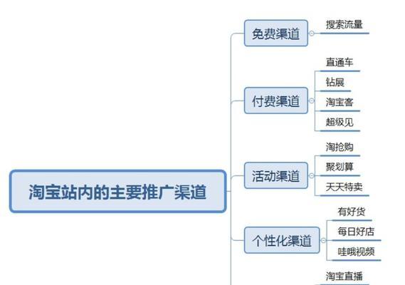 南京网站如何做推广运营？有哪些有效的方法和策略？