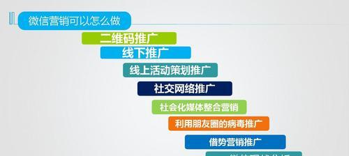 南京网站如何做推广运营？有哪些有效的方法和策略？