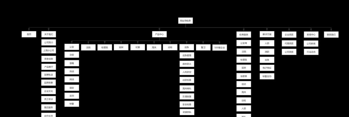 网站架构怎么描述？如何优化以提升SEO效果？