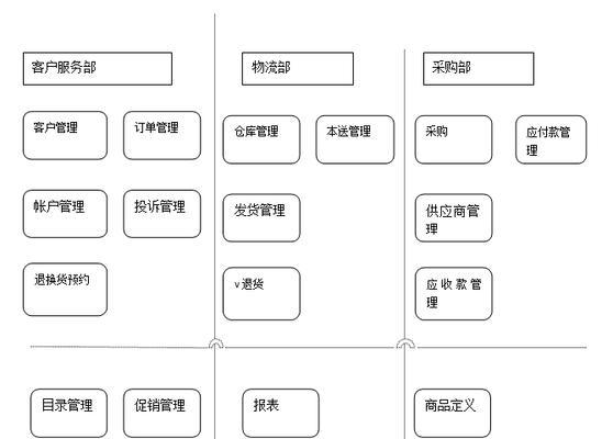网站架构怎么描述？如何优化以提升SEO效果？