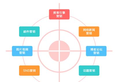 问答平台如何推广网站？有效策略有哪些？