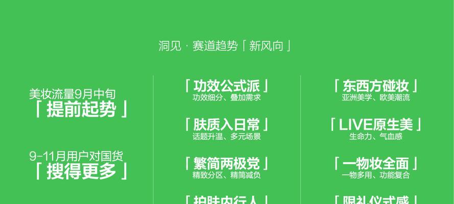 网站整合营销怎么选？选择合适策略的五个关键点是什么？