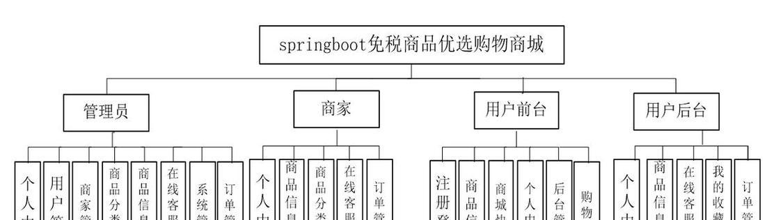 购物店如何建立网站推广？需要哪些步骤和策略？