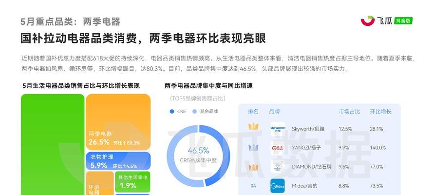 智能营销网站如何开启直播功能？直播过程中常见问题有哪些？