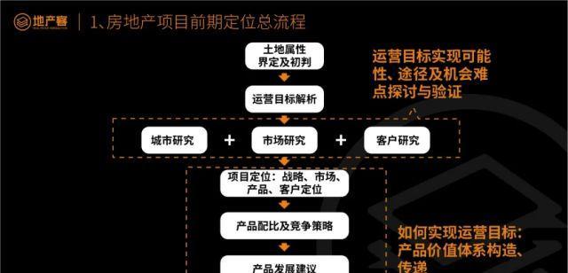 营销网站网站定位怎么写？如何精准定位提升转化率？