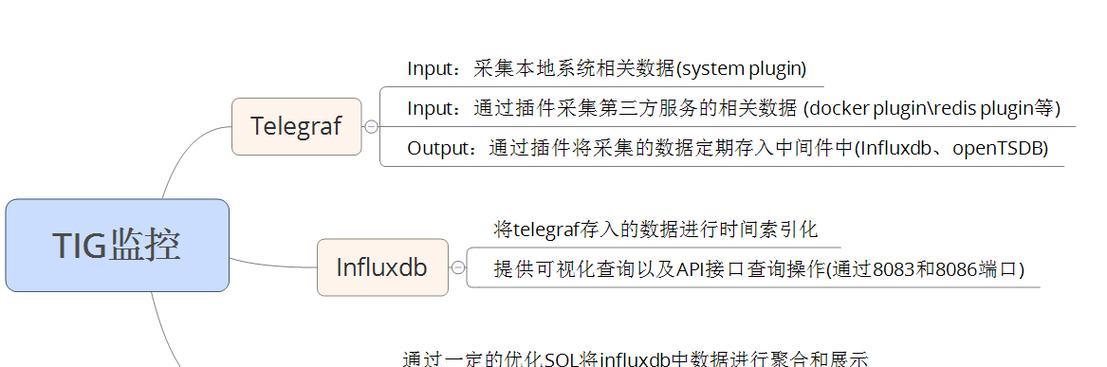 怎么做网站接口分析？分析网站接口的步骤和技巧是什么？