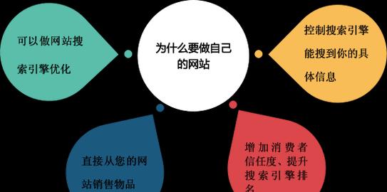 怎么做网站接口分析？分析网站接口的步骤和技巧是什么？