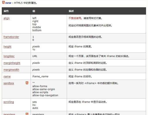 HTML表单的method属性有哪些？如何选择合适的属性？