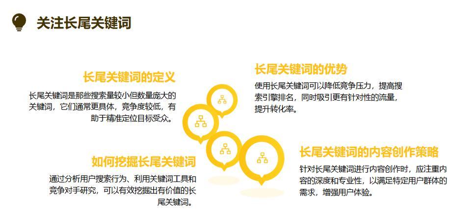 网站seo的长尾关键词怎么优化？优化策略有哪些？