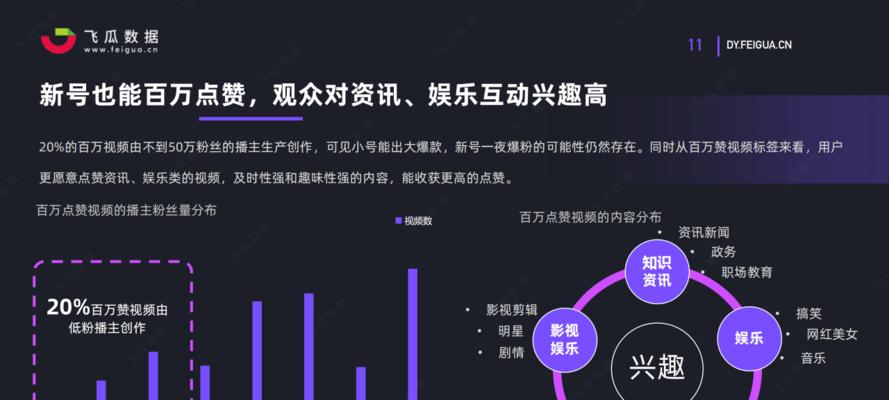 如何上香港抖音网站推广？有哪些有效策略和常见问题解答？