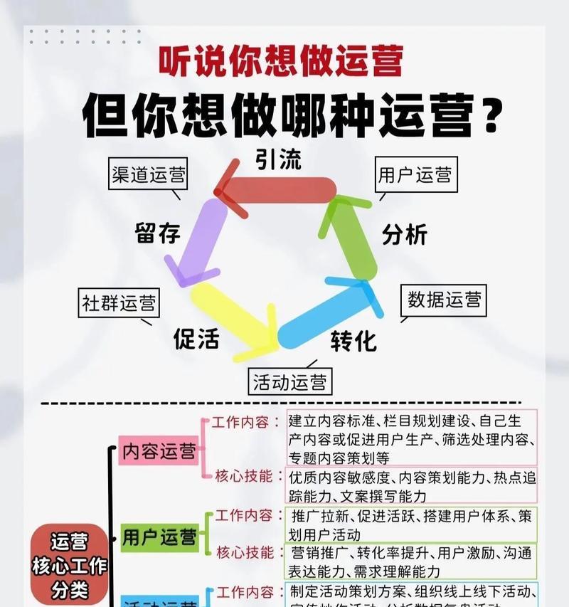 营销网站搭建怎么样？如何选择合适的平台和功能？