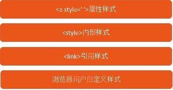 HTML5关系选择器有哪些？它们的使用场景和效果是什么？
