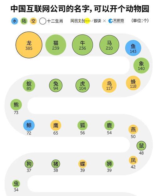 博客网站起名怎么取好听？有哪些创意技巧？