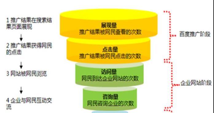 网站访问内容分析怎么写？如何通过数据分析优化网站？