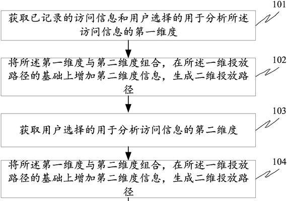 网站访问内容分析怎么写？如何通过数据分析优化网站？
