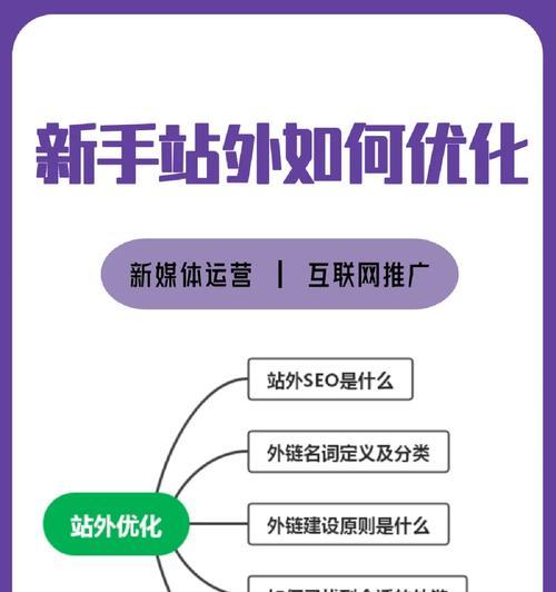 如何推广网站外链运营？有效策略和常见问题解答？
