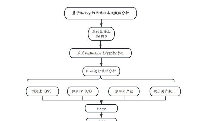 网站日志分析方法是什么？如何通过日志诊断网站问题？