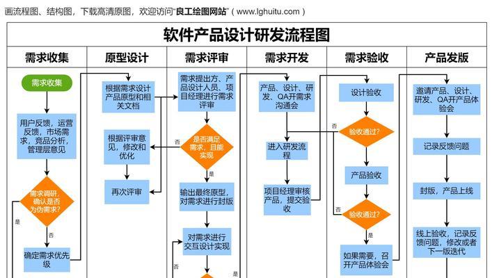营销型网站设计流程图怎么做？设计步骤有哪些？