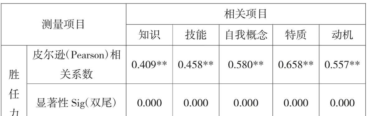 网站构建因素分析怎么写？哪些因素对SEO影响最大？