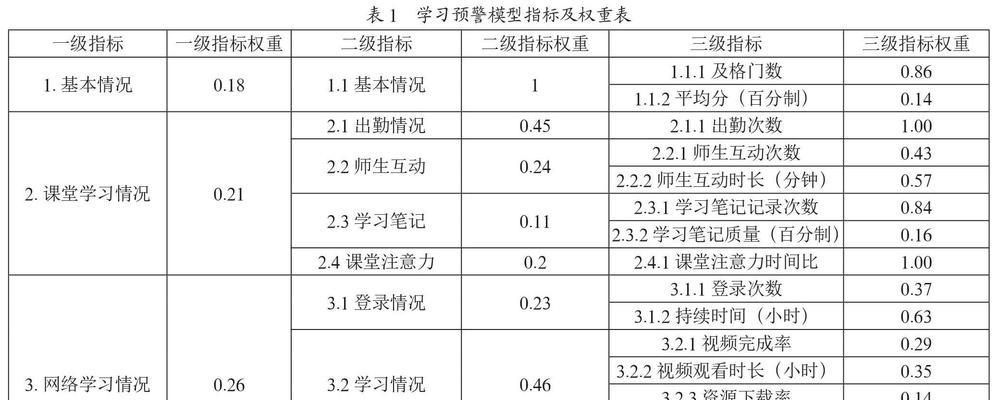 网站构建因素分析怎么写？哪些因素对SEO影响最大？