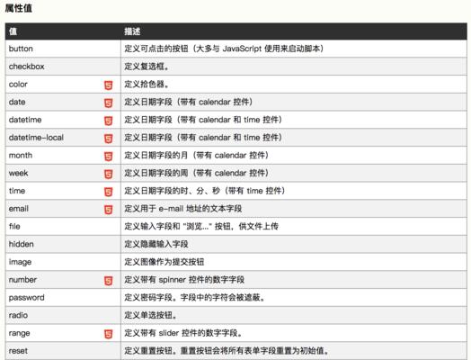 HTML属性继承规则是什么？如何正确使用属性继承？
