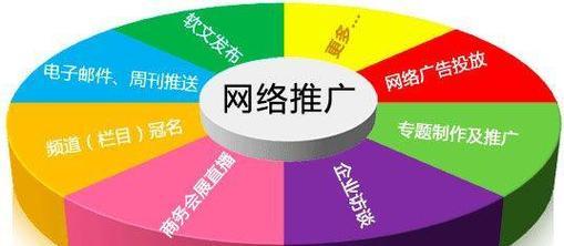 料远若近网站如何推广？有哪些有效的推广策略？