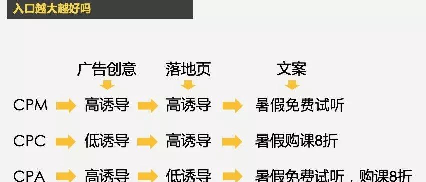 教育网站推广服务如何进行？常见问题有哪些解决方法？