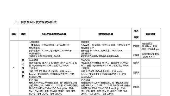 响应式设计常见问题有哪些？如何解决？