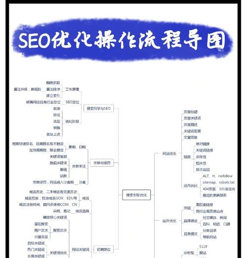 网站改版对seo的影响怎么削弱？改版后如何快速恢复排名？