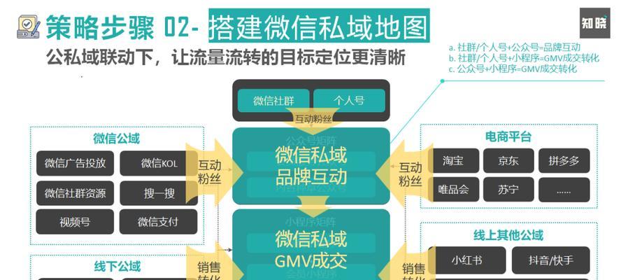 做电商如何规划网站推广？推广策略和常见问题有哪些？