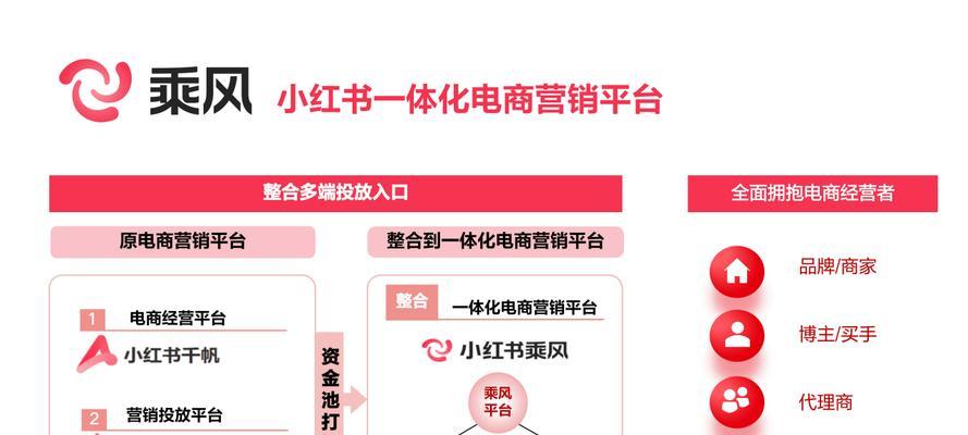 做电商如何规划网站推广？推广策略和常见问题有哪些？