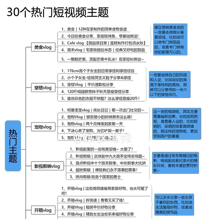网站营销脚本怎么写？如何编写有效的营销脚本？