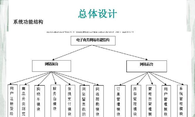 网站设计技巧分析怎么写？如何提升用户体验和SEO效果？