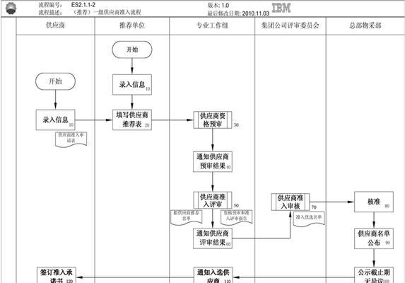 网站处理需求分析怎么写？有效编写需求分析的步骤和技巧是什么？
