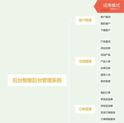 网站处理需求分析怎么写？有效编写需求分析的步骤和技巧是什么？