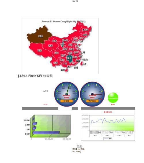 网站前台分析怎么做？需要关注哪些关键指标？