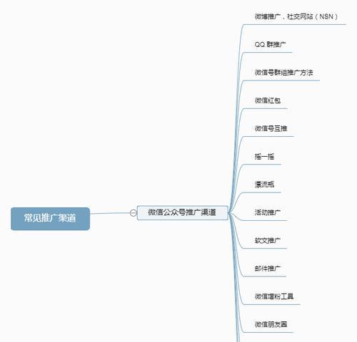 如何自己做微信网站推广？微信网站推广的常见问题有哪些？