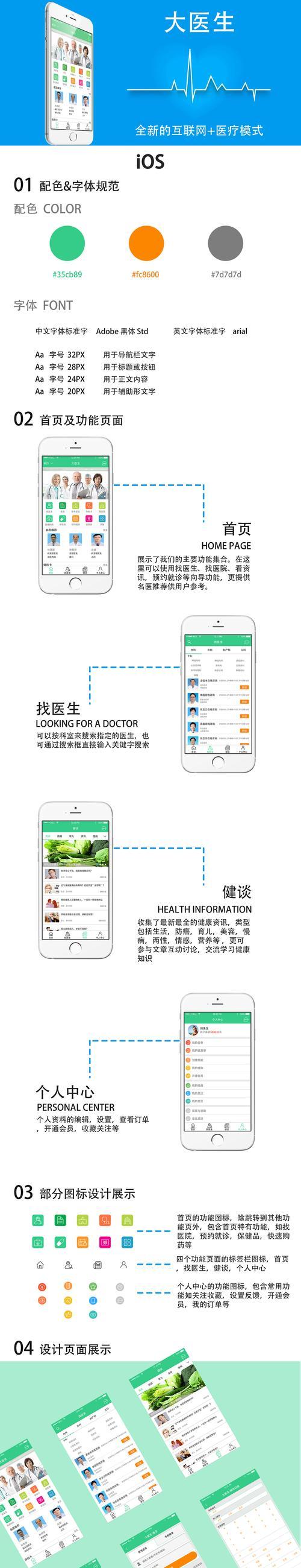 医生网站如何做推广？有效推广策略有哪些？