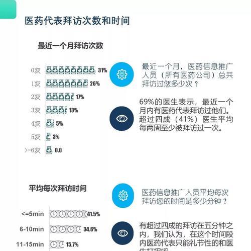 医生网站如何做推广？有效推广策略有哪些？