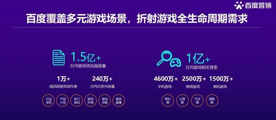 怎么营销游戏网站？有效推广游戏网站的策略有哪些？