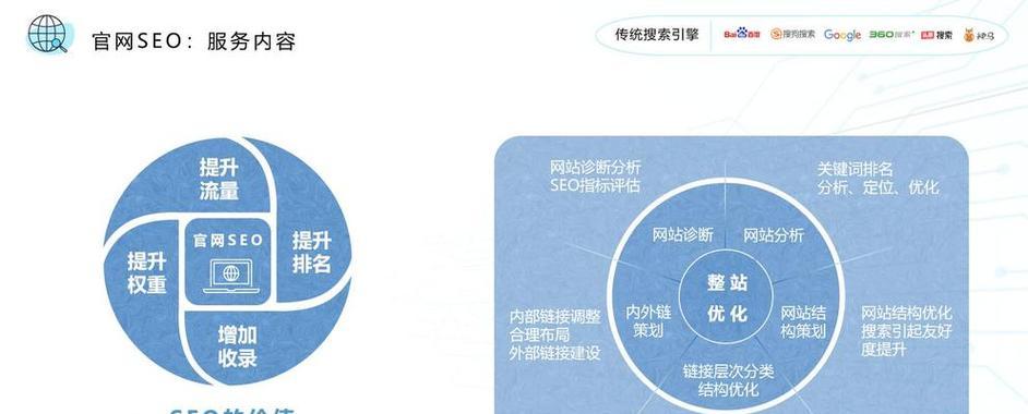 如何选择合适的网站推广外包服务？常见问题有哪些？
