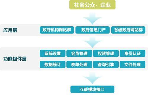 如何推广自己的门户网站？有效策略和常见问题解答？