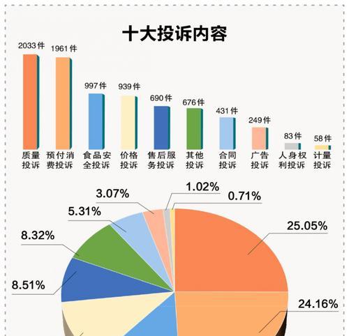 怎么投诉平台分析网站？遇到问题如何有效反馈？
