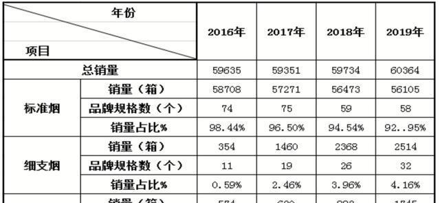 网站推广价值分析怎么写？分析哪些关键因素？