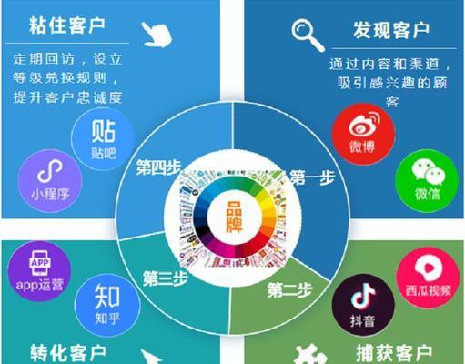 网站收入少怎么优化营销？提升网站收益的有效策略是什么？