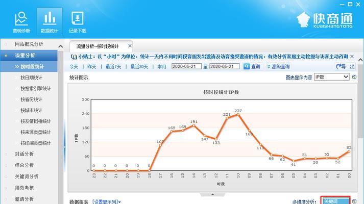 如何分析网站的访问量？访问量计算方法是什么？