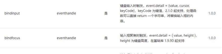 HTML中input标签有哪些类型？它们各自有什么用途？